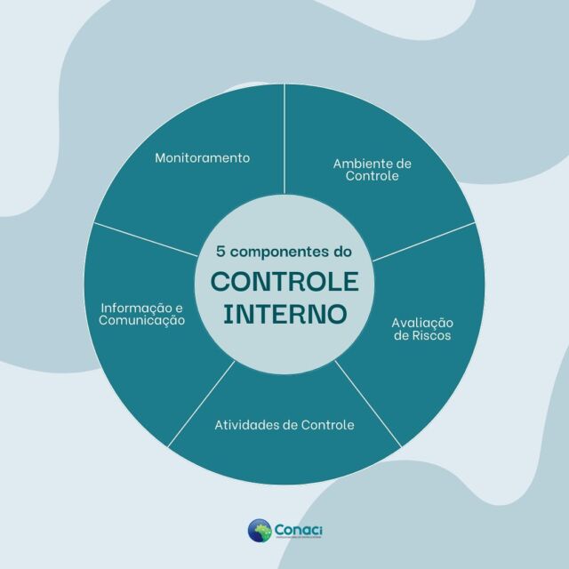 Conaci apresenta resultados do Diagnóstico de Controle Interno no